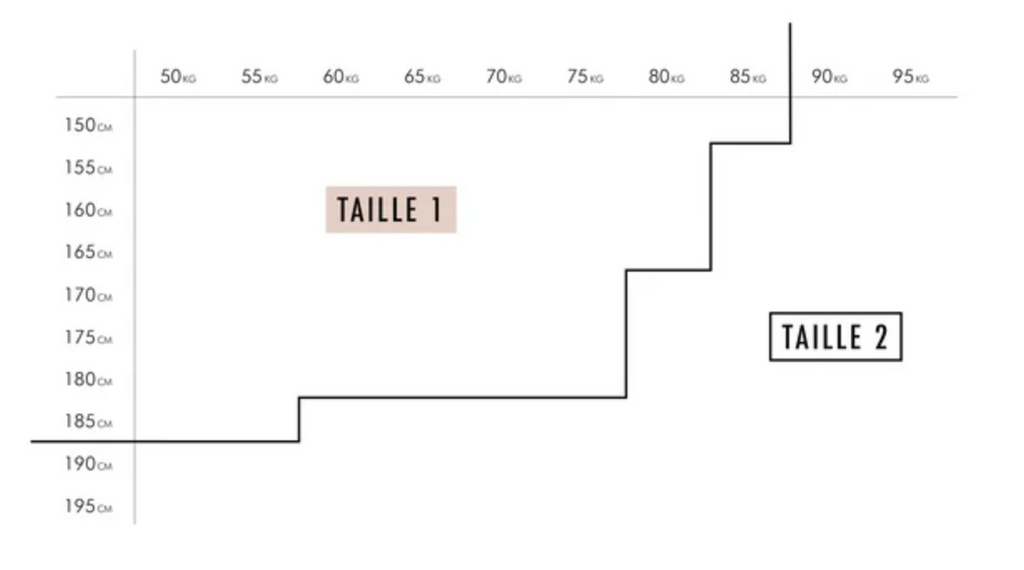 guide des tailles du porte bébé